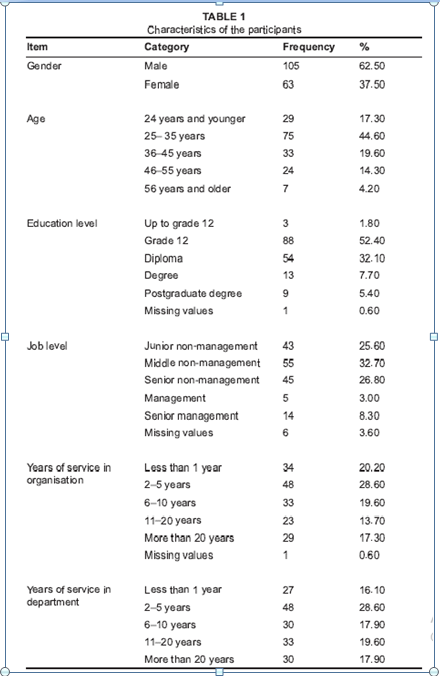 Job Insecurity Scale Questions BUSINESS RESEARCH TITLE: Job insecurity, | Chegg.com