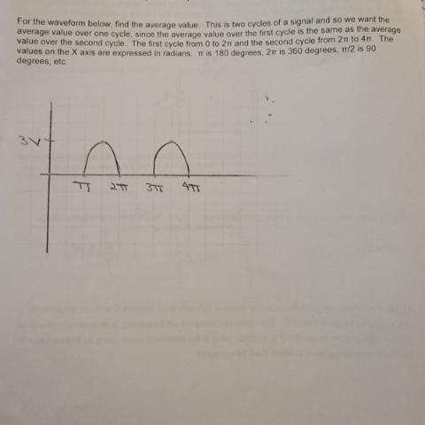 Solved For the waveform below. Find the average value. This | Chegg.com