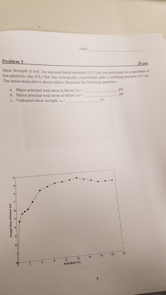 Solved Name Problem 3 20 pts Shear Strength of Soil. An | Chegg.com