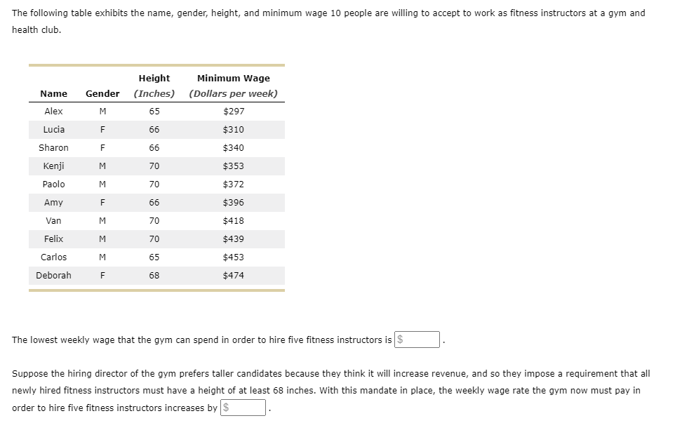 Solved The following table exhibits the name, gender,