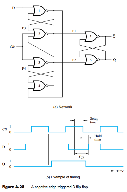Solved Compute both the setup time and the hold time in | Chegg.com
