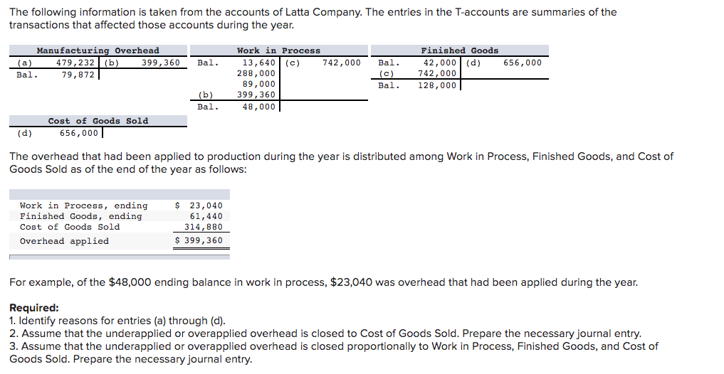 Solved The following information is taken from the accounts