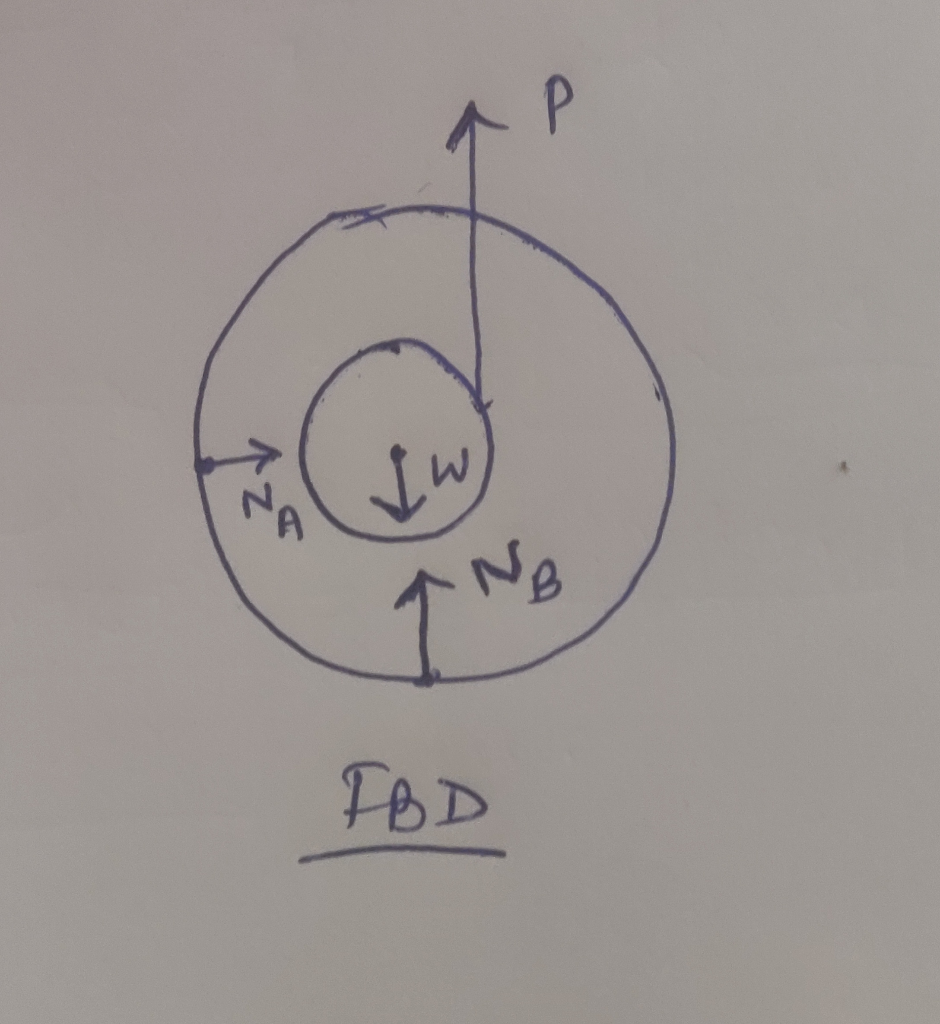 draw-a-free-body-diagram-of-the-spool-figure-1-draw-the-vectors