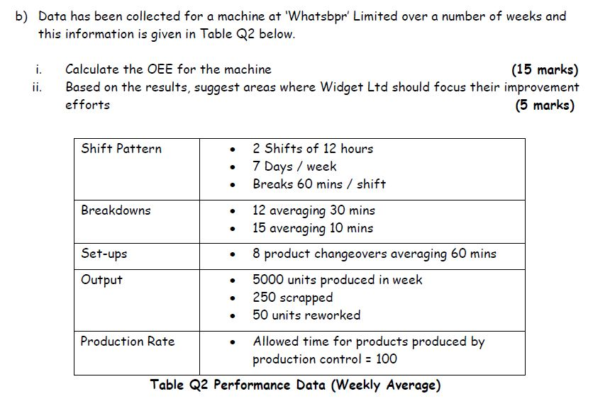 Solved B) Data Has Been Collected For A Machine At | Chegg.com