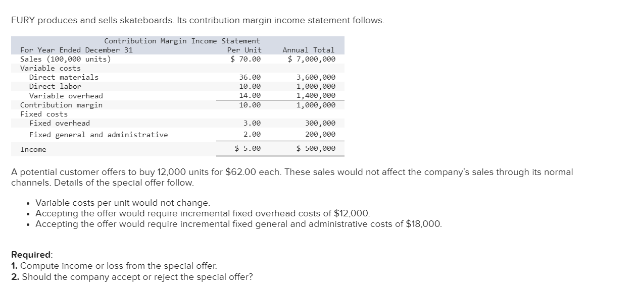 Solved FURY produces and sells skateboards. Its contribution | Chegg.com
