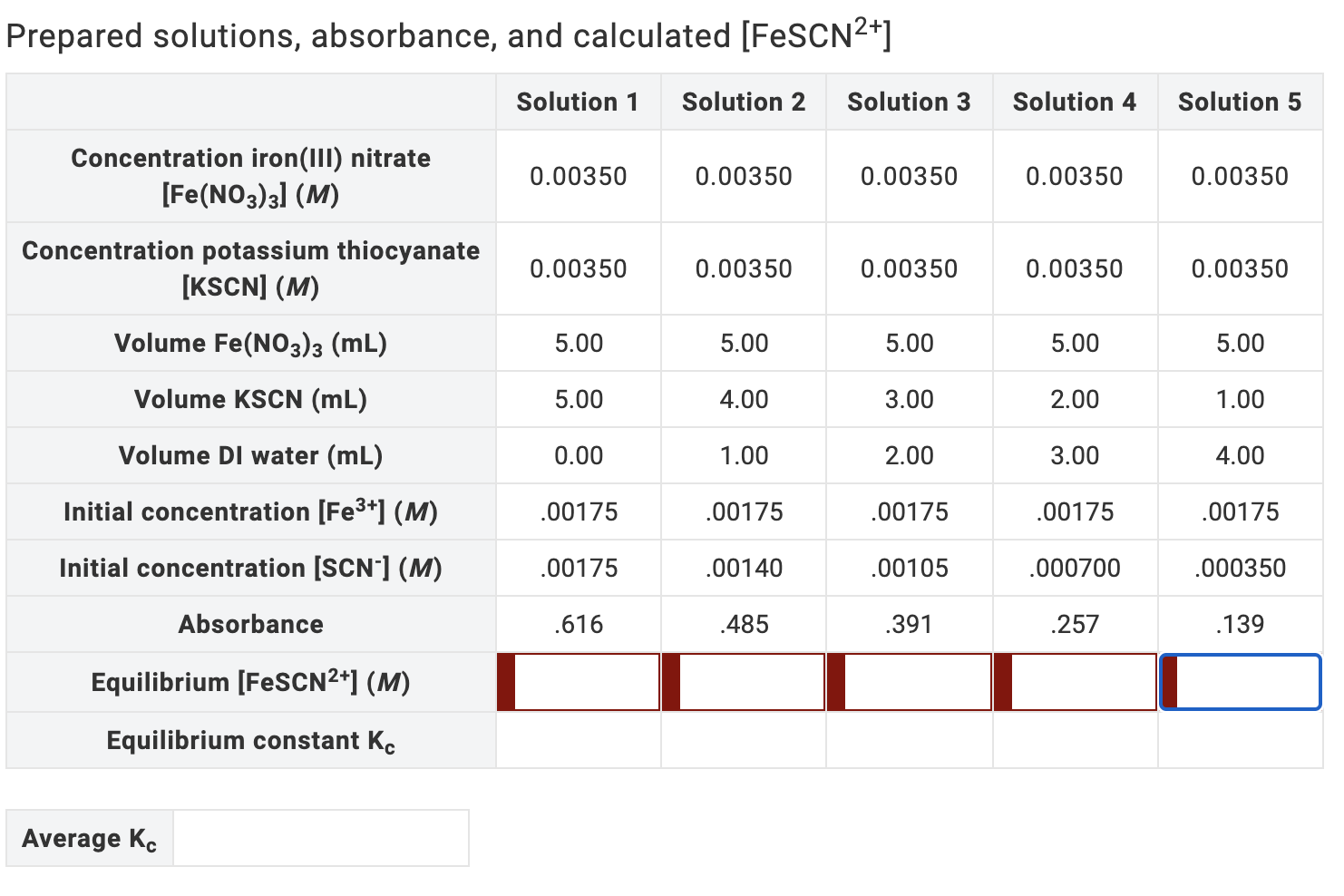 Solved Prepared Solutions, Absorbance, And Calculated | Chegg.com