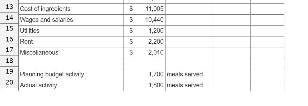 Solved Revise the data in your worksheet to reflect the | Chegg.com