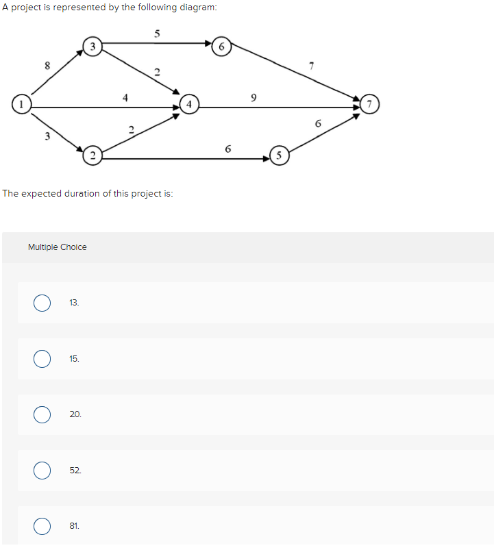 solved-a-project-is-represented-by-the-following-diagram-chegg