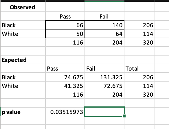 Using the physical ability test used for selection, | Chegg.com