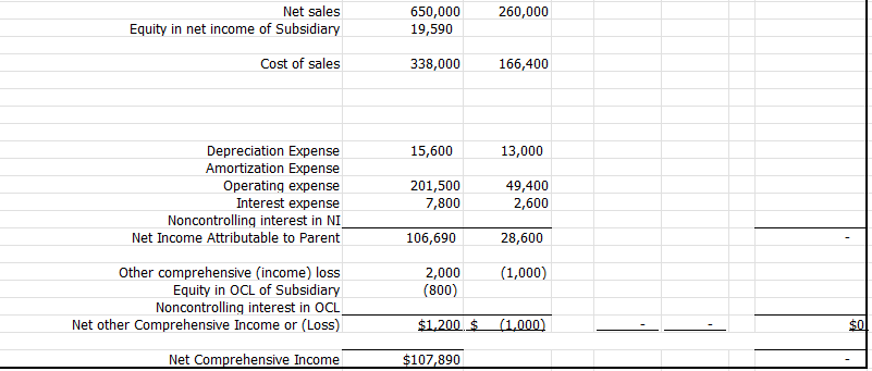 Solved Parent company acquired 80% of the stock of | Chegg.com