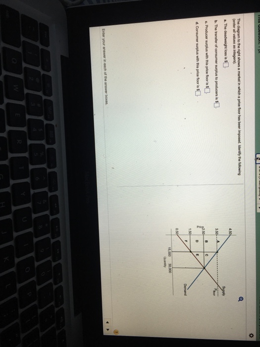 Solved The diagram to the right shows a market in which a | Chegg.com
