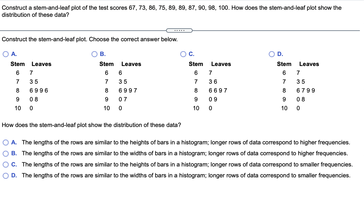 Solved Construct a stem-and-leaf plot of the test scores 67, | Chegg.com