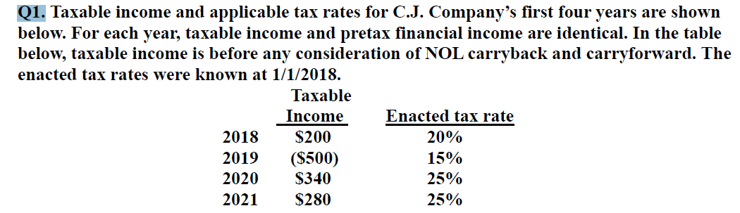 What Is A Applicable Tax Rate