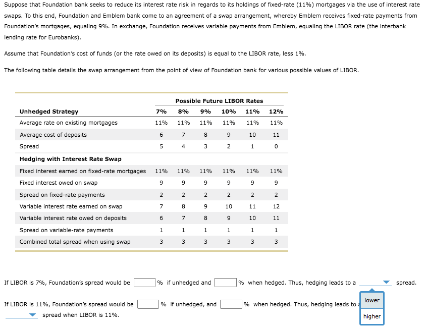 Solved Suppose that Foundation bank seeks to reduce its