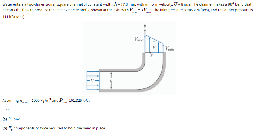 Solved Water enters a two-dimensional, square channel of | Chegg.com