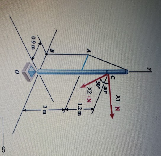 Solved A power line pole is subjected to two cable forces of
