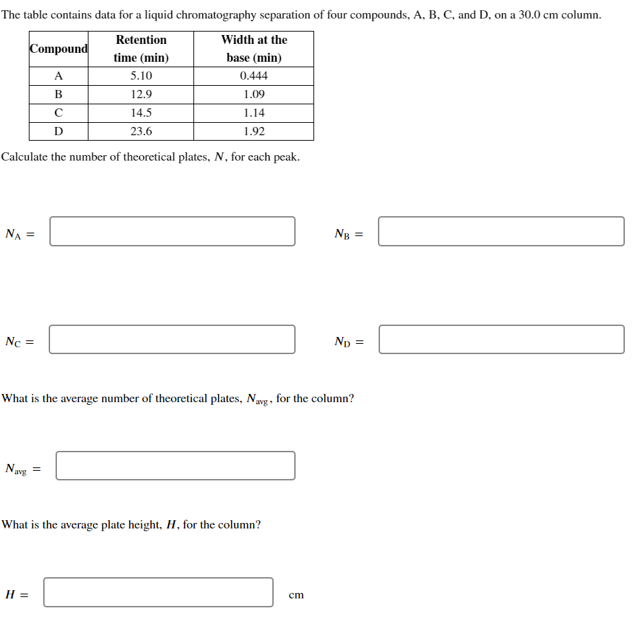 The table contains data for a liquid chromatography separation of four compounds, A, B, C, and D, on a \( 30.0 \mathrm{~cm} \