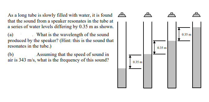 Solved 0.35 m As a long tube is slowly filled with water, it | Chegg.com