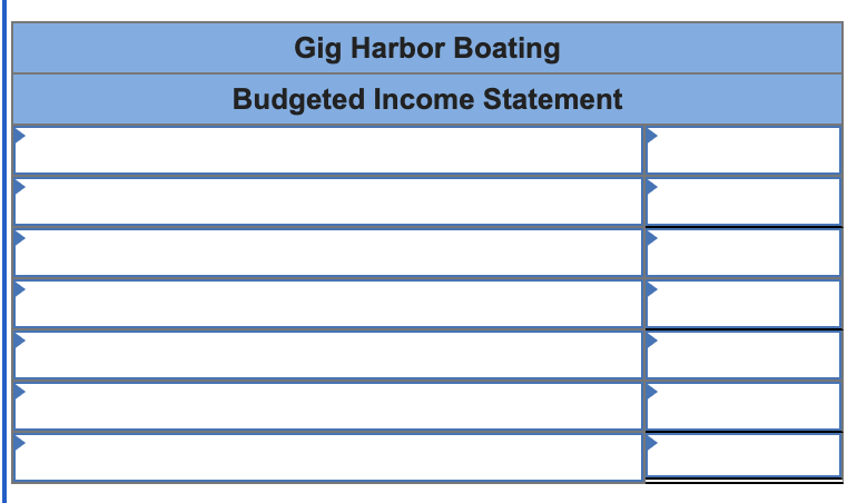 Solved Gig Harbor Boating is the wholesale distributor of a | Chegg.com