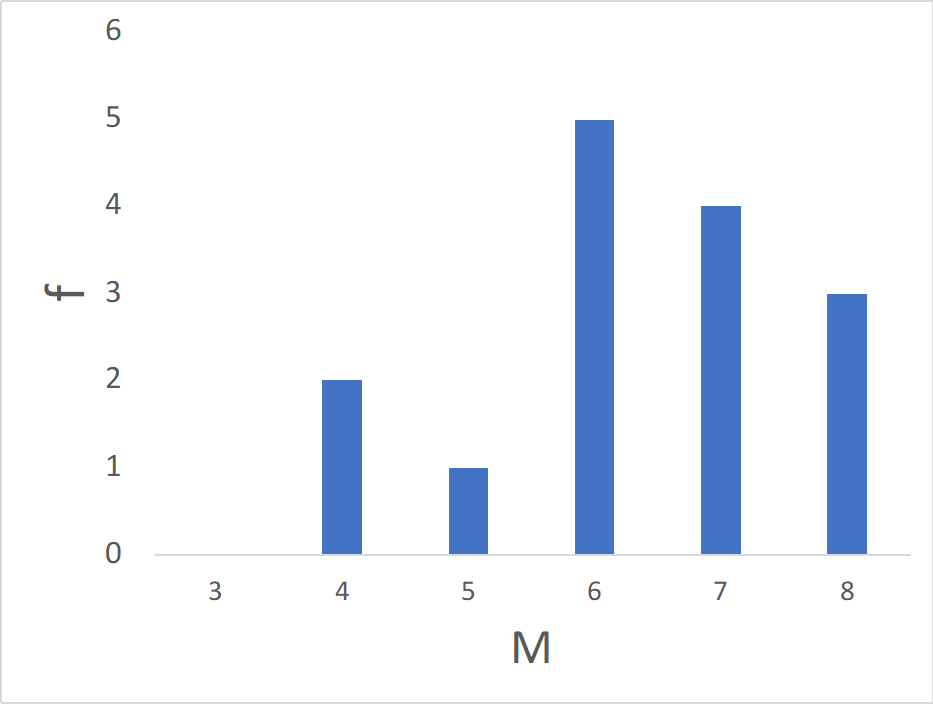 for-a-distribution-of-sample-means-from-a-population-chegg