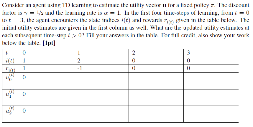 Consider an agent using TD learning to estimate the | Chegg.com