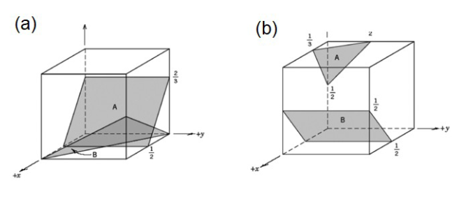 Solved Determine the Miller indices for the planes shown in | Chegg.com