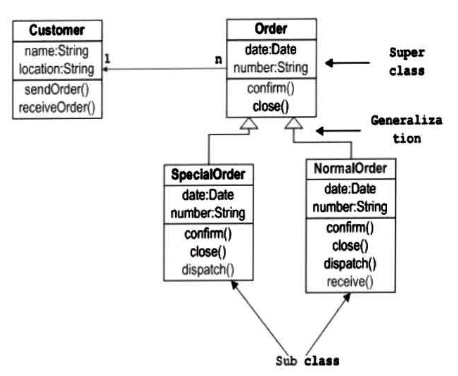 Create A Conceptual View Explain Each Entity And Chegg Com