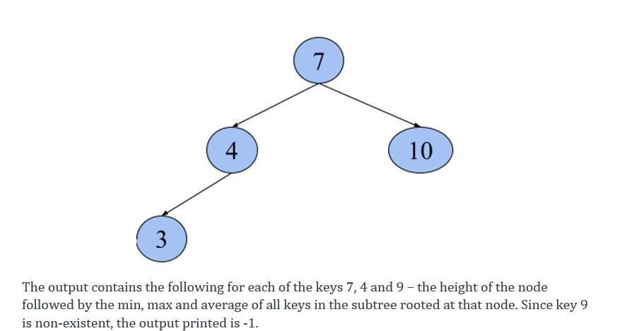 Solved Create a java program for the following question also | Chegg.com