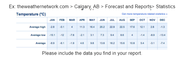 Modeling Temperature Using Periodic Functions: Your | Chegg.com