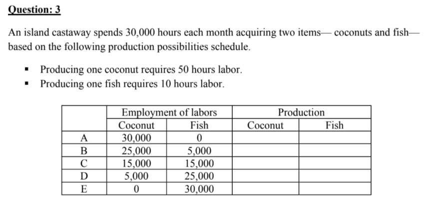 Solved a. Fill-up the production segment of the table. b. | Chegg.com