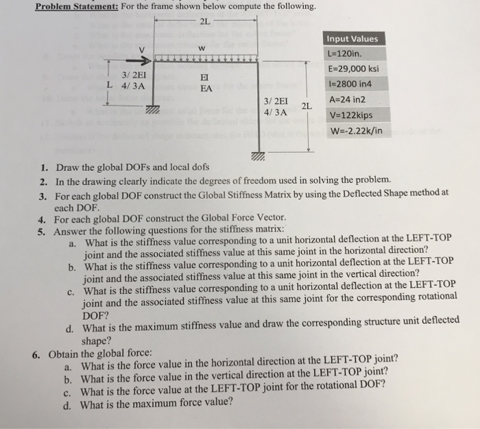 Problem Statement: For the frame shown below compute | Chegg.com