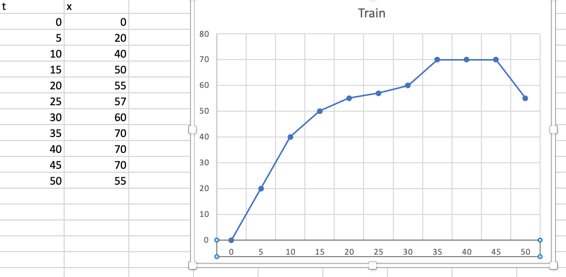 solved-does-the-train-s-average-velocity-during-the-interval-chegg