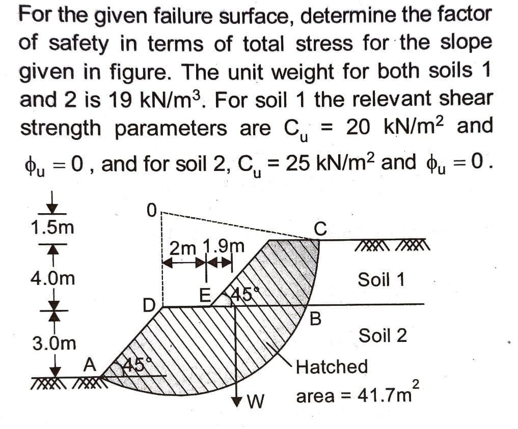 Solved For the given failure surface, determine the factor | Chegg.com