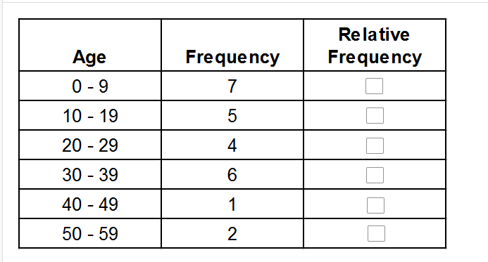 what-is-a-relative-frequency-table-brokeasshome