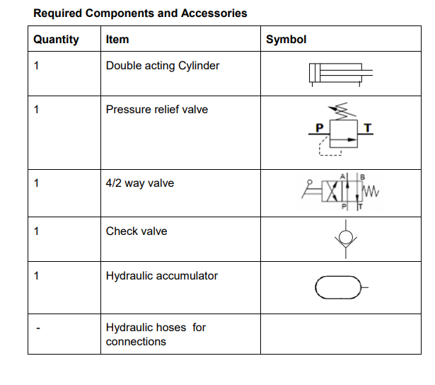 A hydraulic accumulator is an energy storage device. | Chegg.com