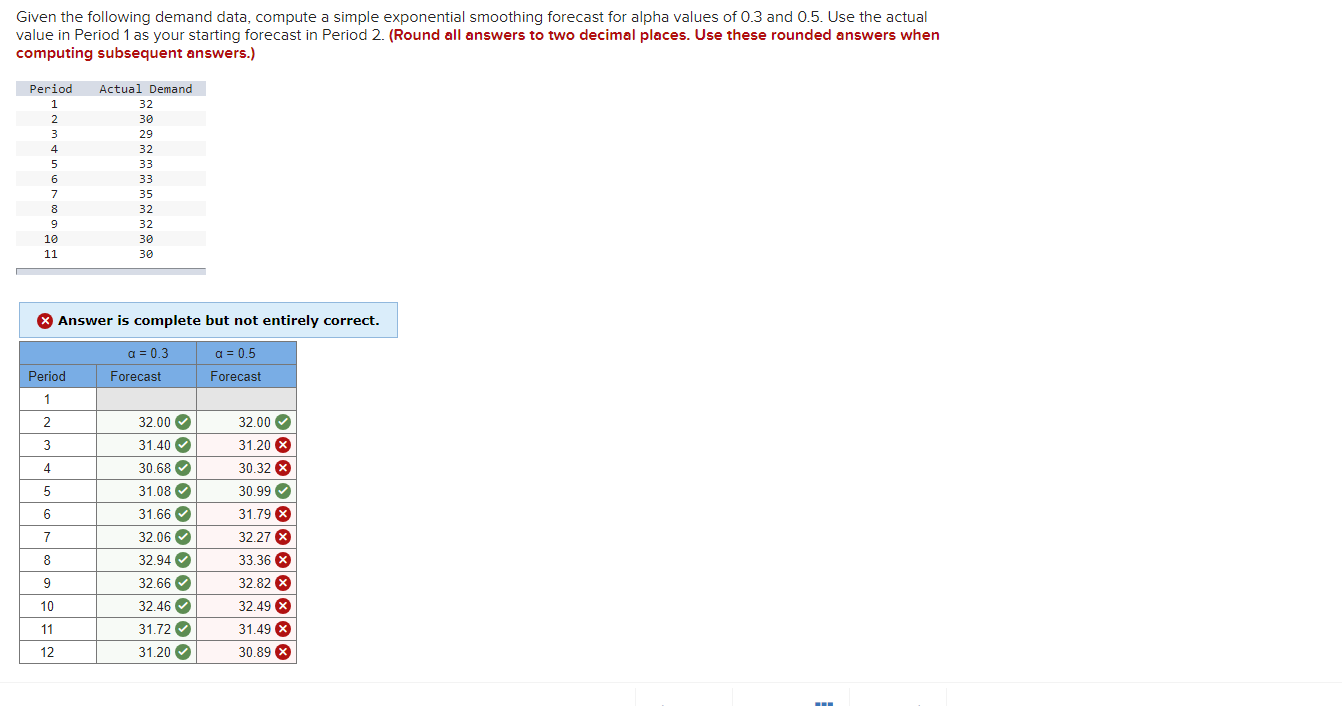 Solved Given the following demand data, compute a simple | Chegg.com