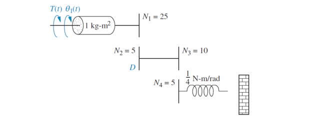 The figure shows a rotational mechanical systema.To | Chegg.com