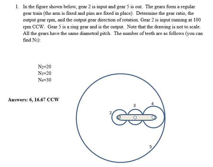 Solved 1. In the figure shown below, gear 2 is input and | Chegg.com