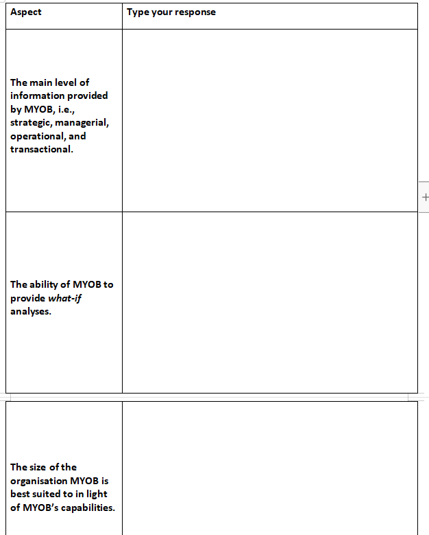 Solved Thinking about your MYOB CSF assignment and the MYOB | Chegg.com