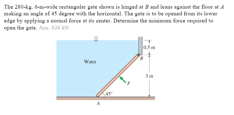 Solved The 280-kg, 6-m-wide Rectangular Gate Shown Is Hinged | Chegg.com