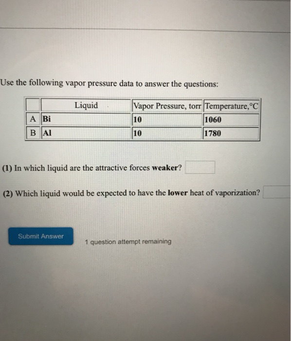 solved-use-the-following-vapor-pressure-data-to-answer-the-chegg