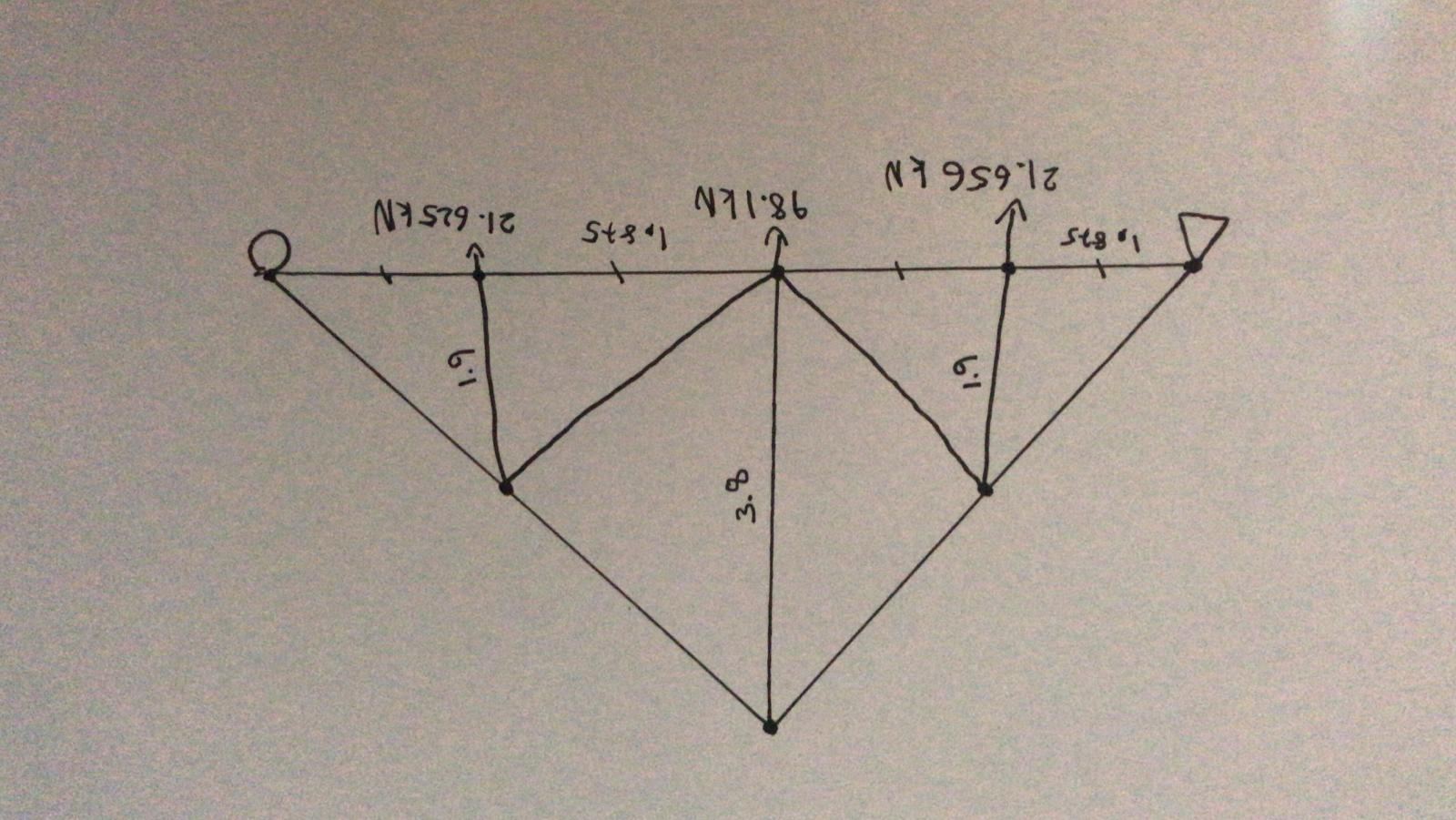 design a roof structure The span of the truss | Chegg.com