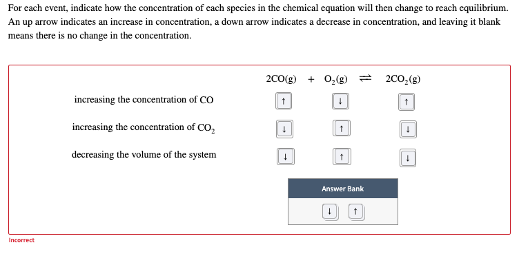 Solved For each event indicate how the concentration of Chegg