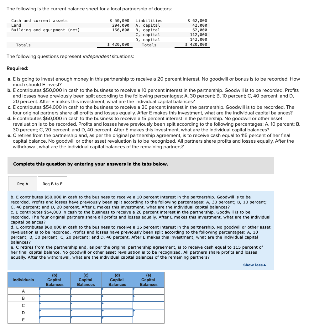 Solved The Following Is The Current Balance Sheet For A | Chegg.com