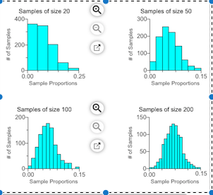 Solved Q Samples of size 20 400 Samples of size 50 300 200 | Chegg.com