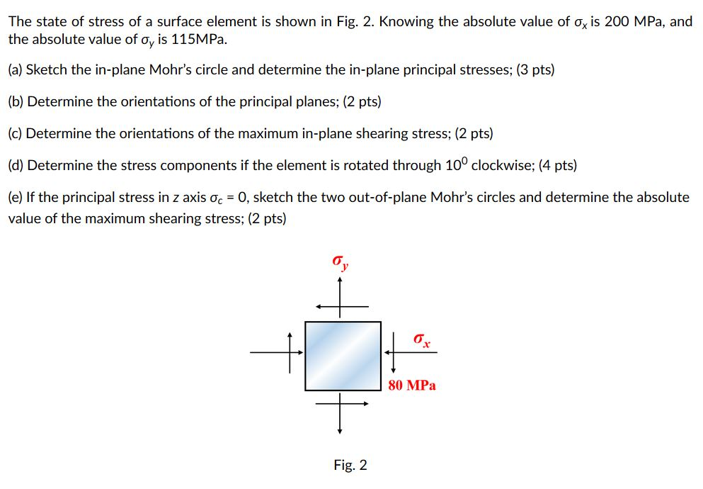 Solved The State Of Stress Of A Surface Element Is Shown Chegg Com