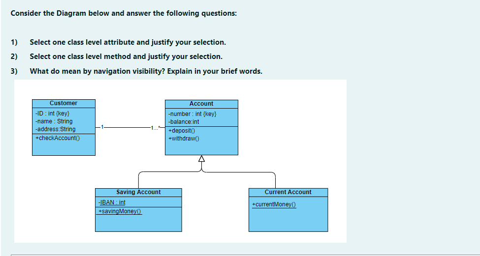 Solved Consider The Diagram Below And Answer The Following | Chegg.com