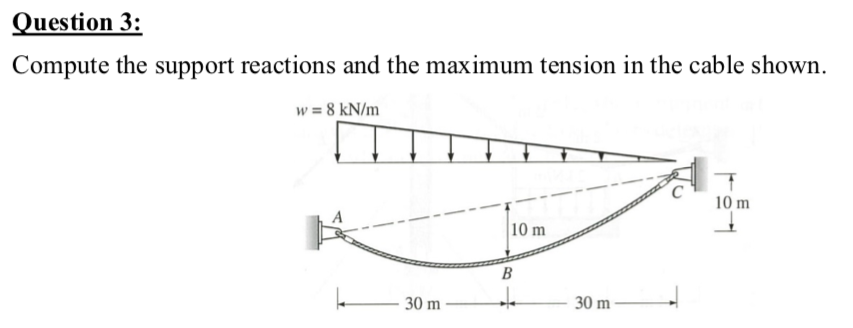 Solved Ouestion 3: Compute the support reactions and the | Chegg.com