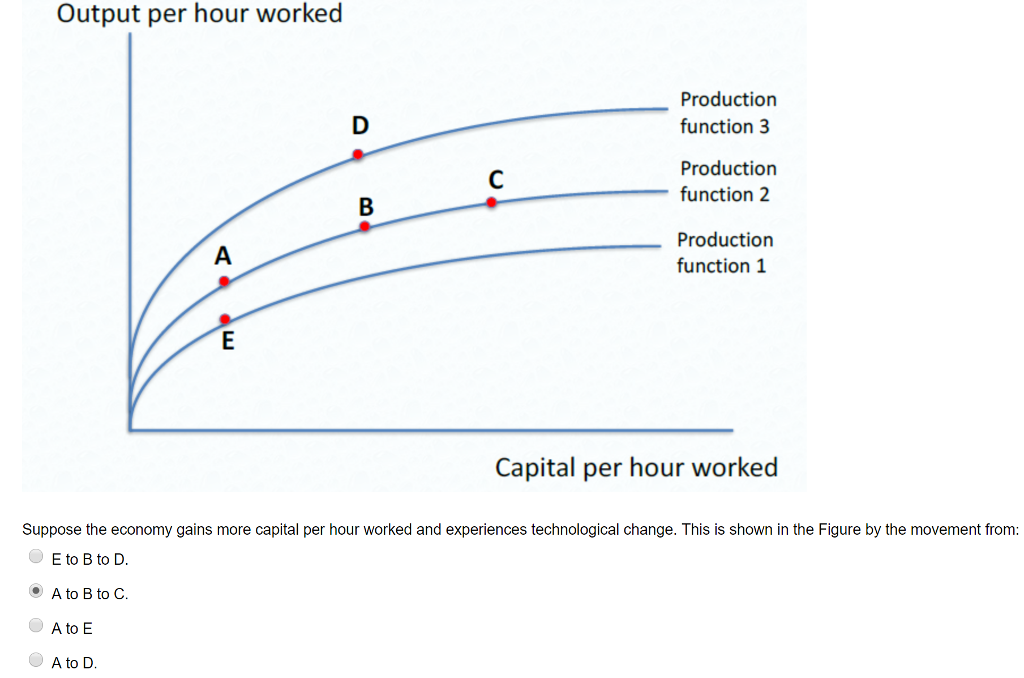 solved productivity increases whena. outputs... Solved I put the answer as A to B to C I'm not | Chegg.com