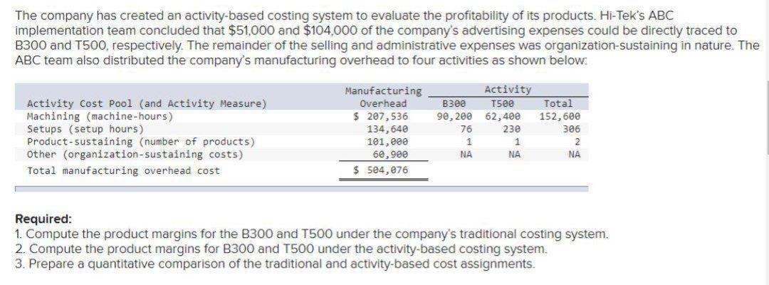 Solved The company has created an activity-based costing | Chegg.com
